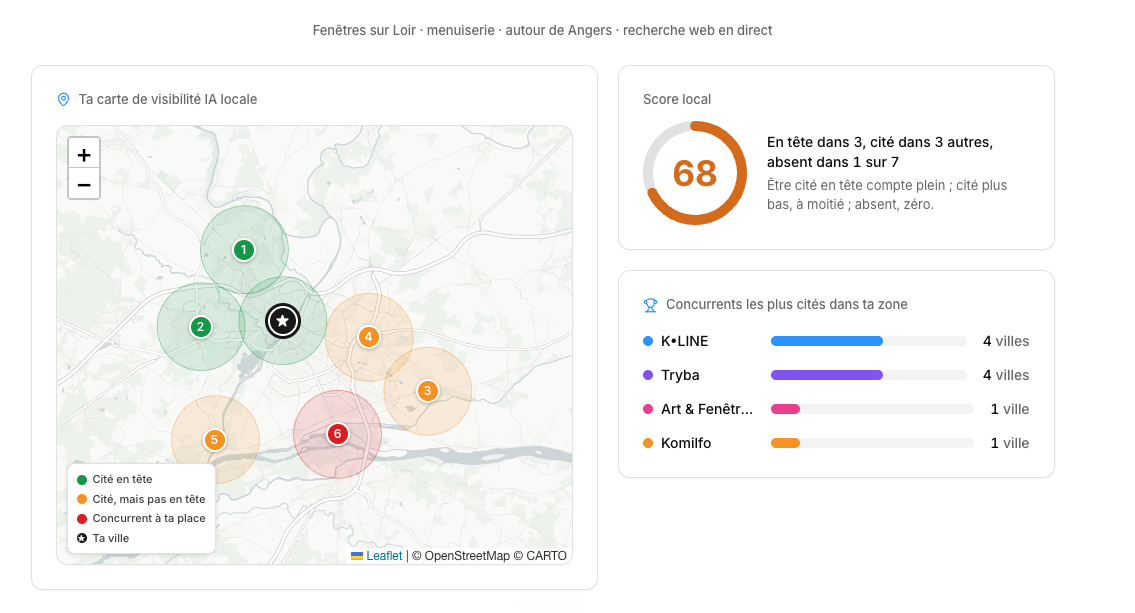Carte de visibilité IA locale Mamie GEO : autour d'Angers, en vert les communes où l'IA recommande la marque, en rouge celles où elle cite un concurrent à sa place.